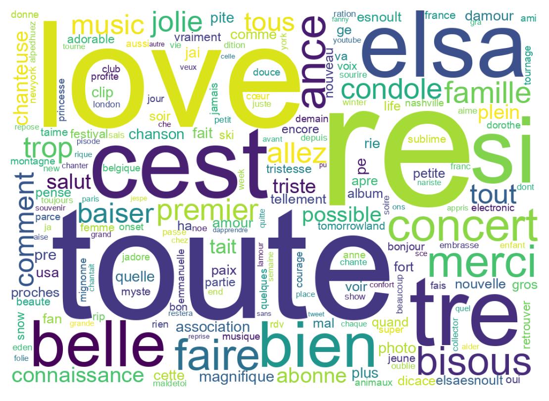 Wordcloud of tweets