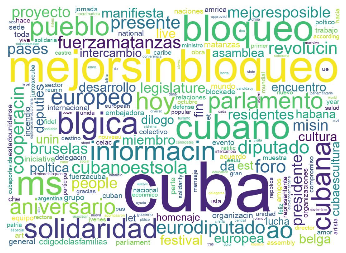 Wordcloud of tweets