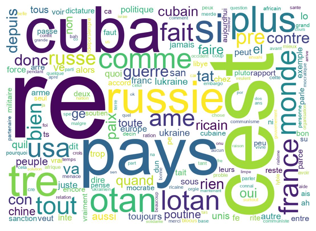 Nuvem de palavras dos tweets