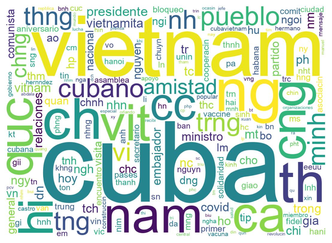 Wordcloud of tweets