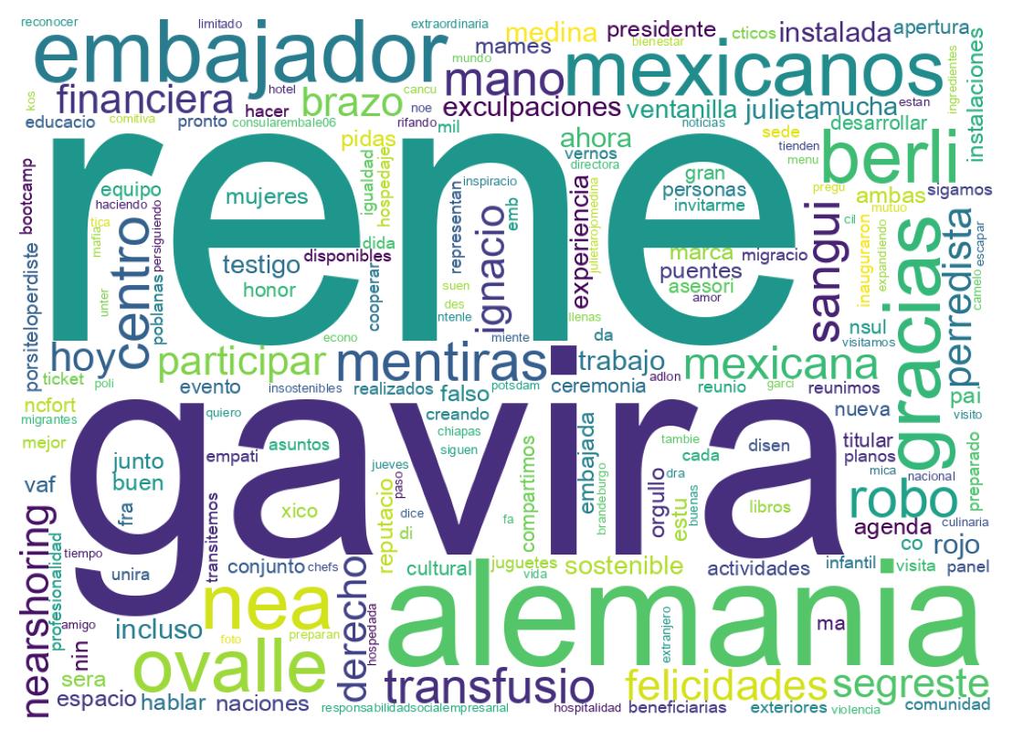 سحابة كلمات التغريدات