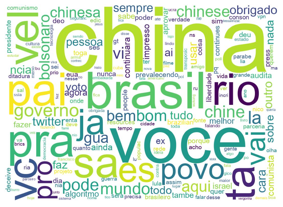 Wordcloud of tweets