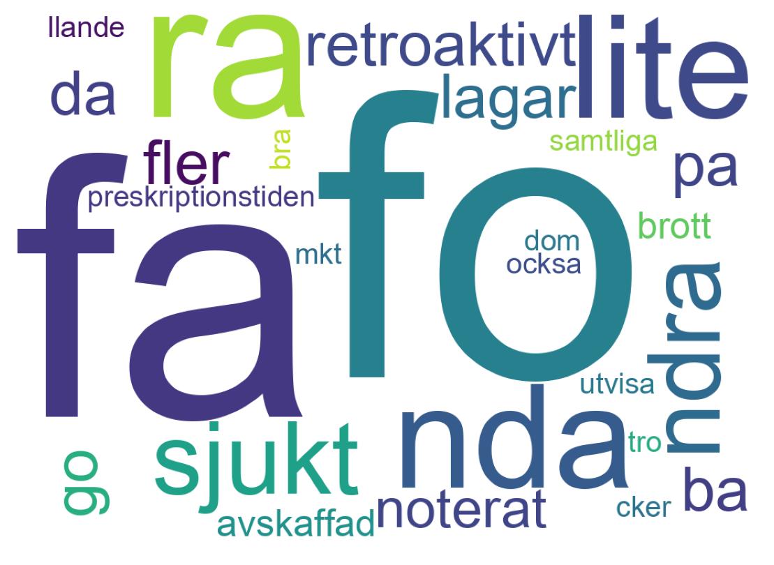 Tweet kelime bulutu