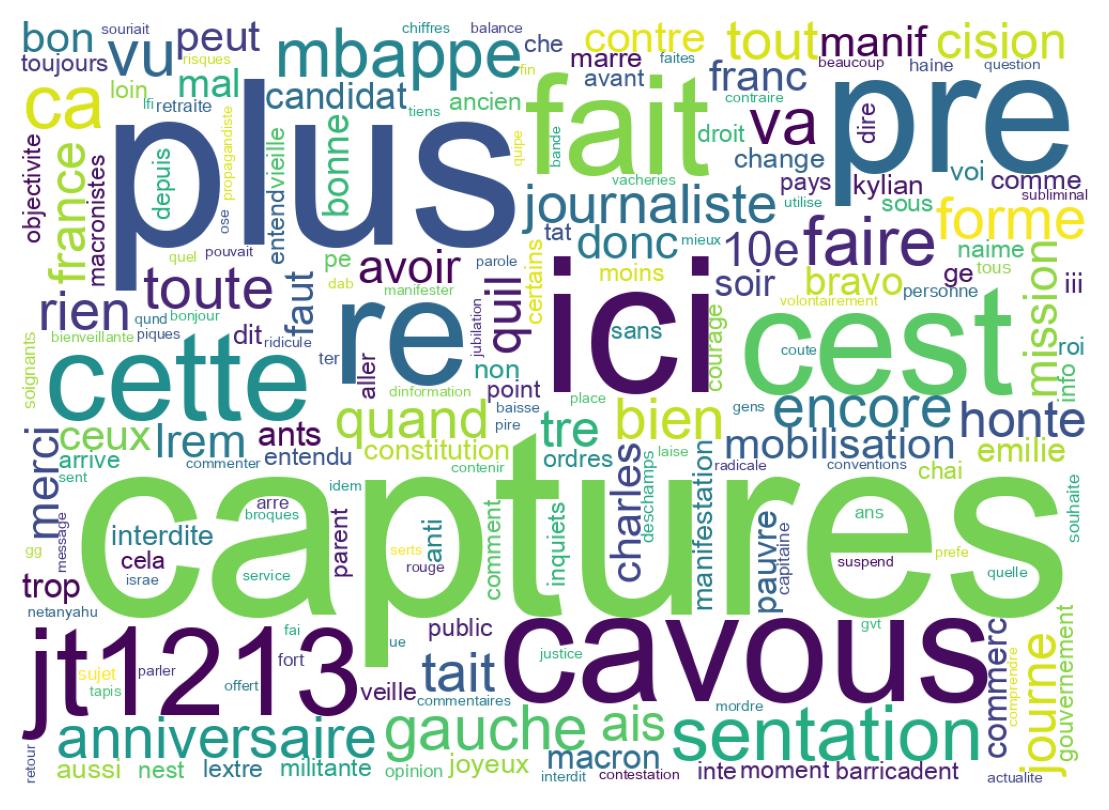 Wordcloud of tweets