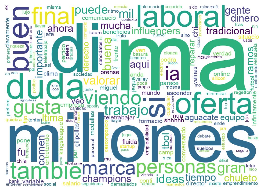 Nuvem de palavras dos tweets