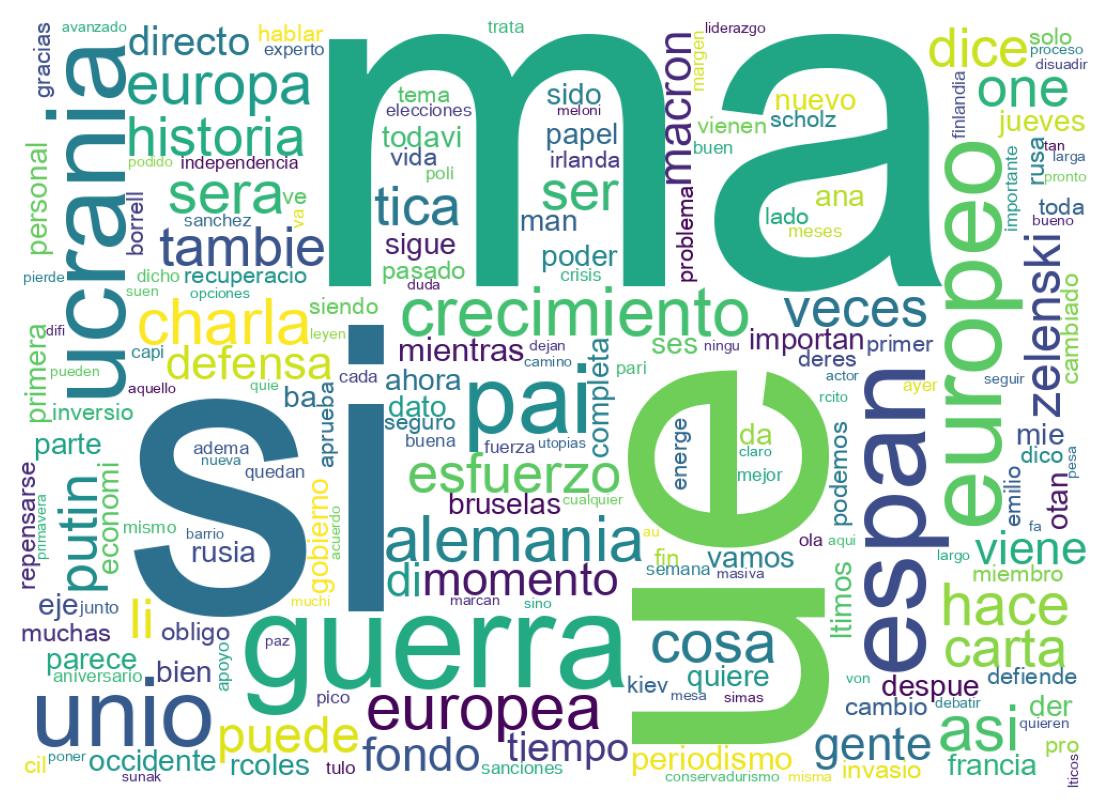 Nuvem de palavras dos tweets