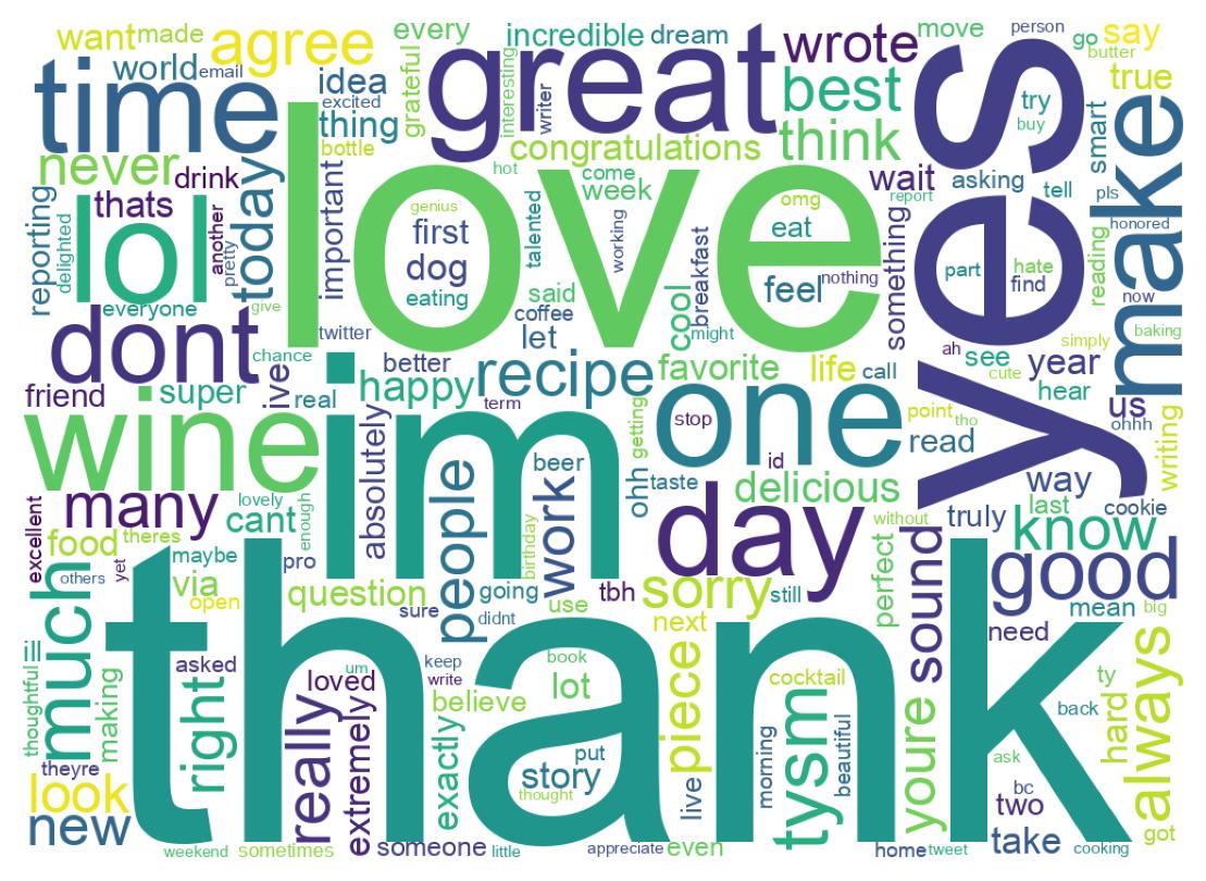 Wordcloud of tweets