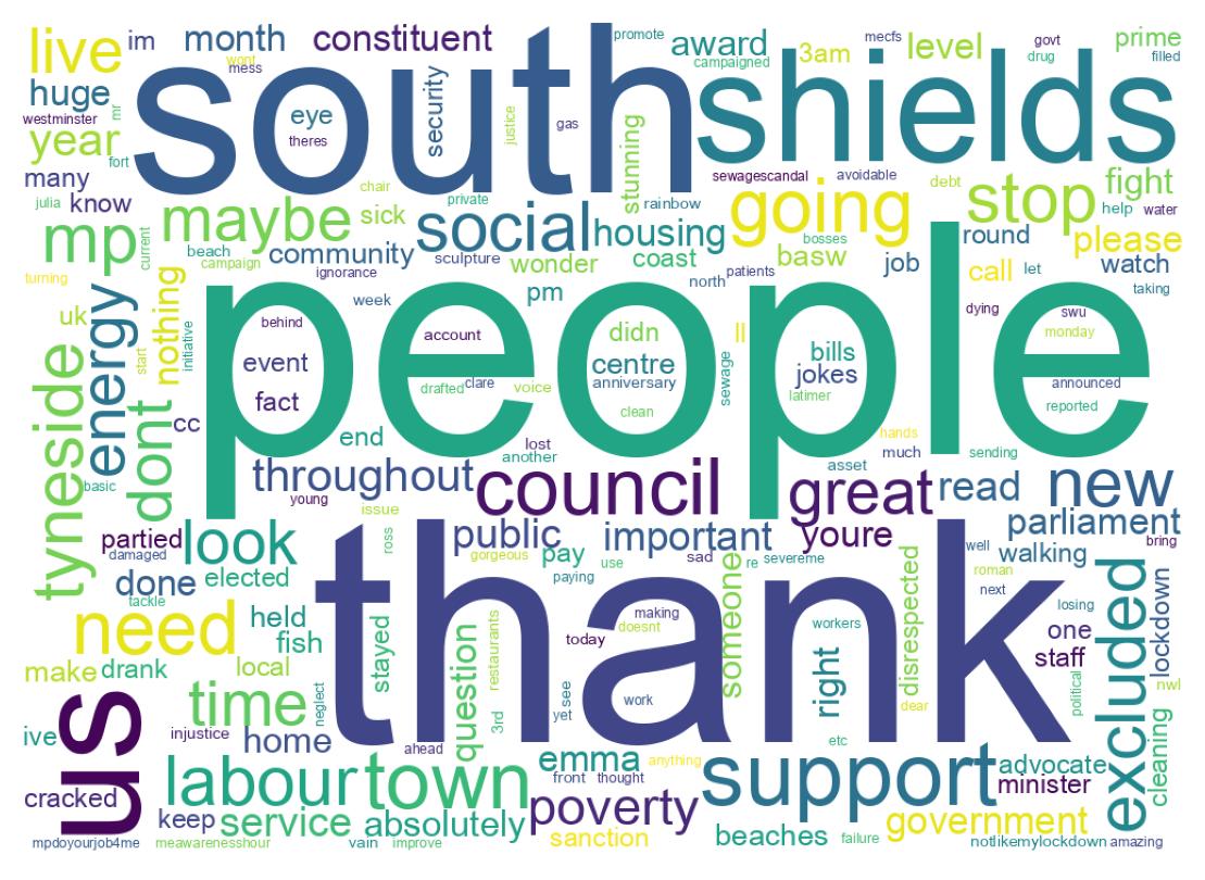 Word cloud tweet