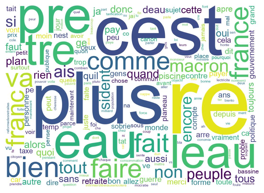 Tweet kelime bulutu