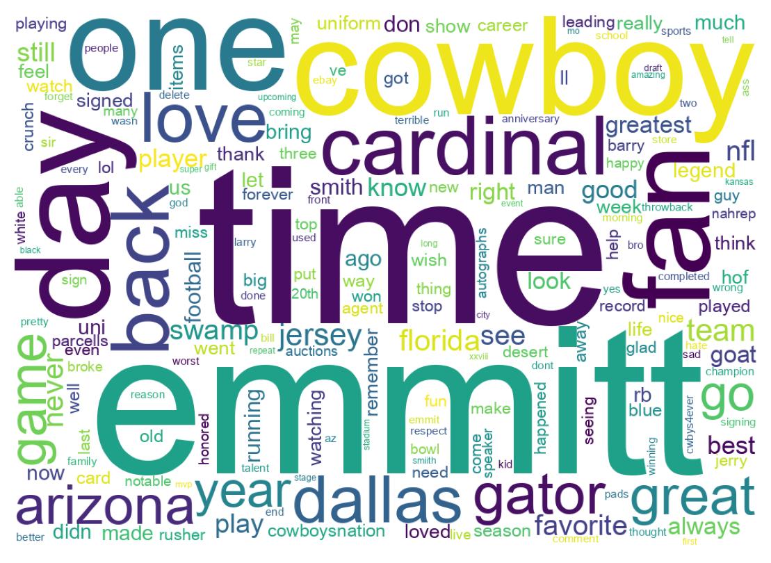 Wordcloud of tweets