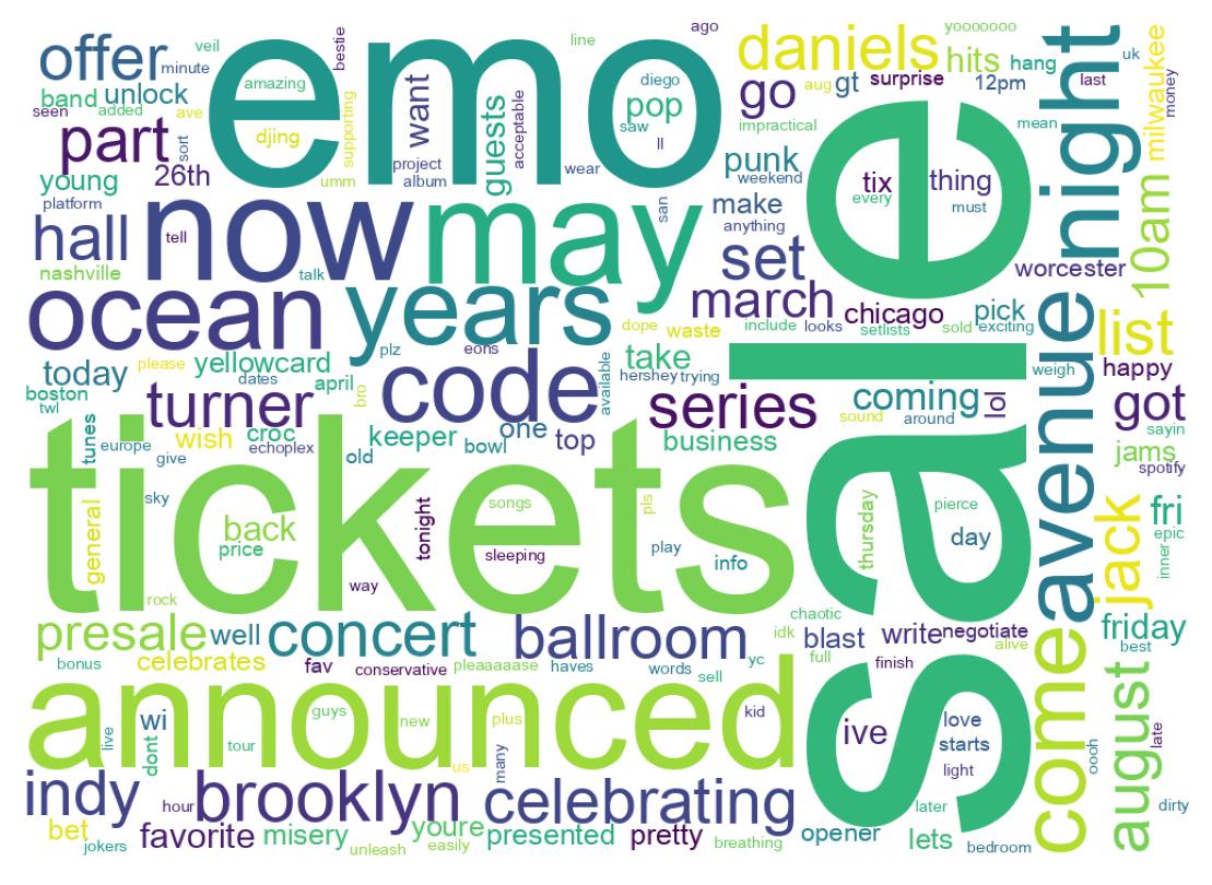 Word cloud tweet
