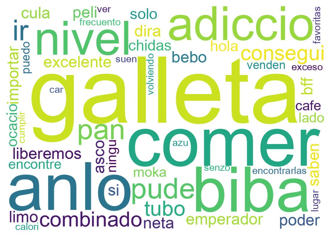 Tweet kelime bulutu