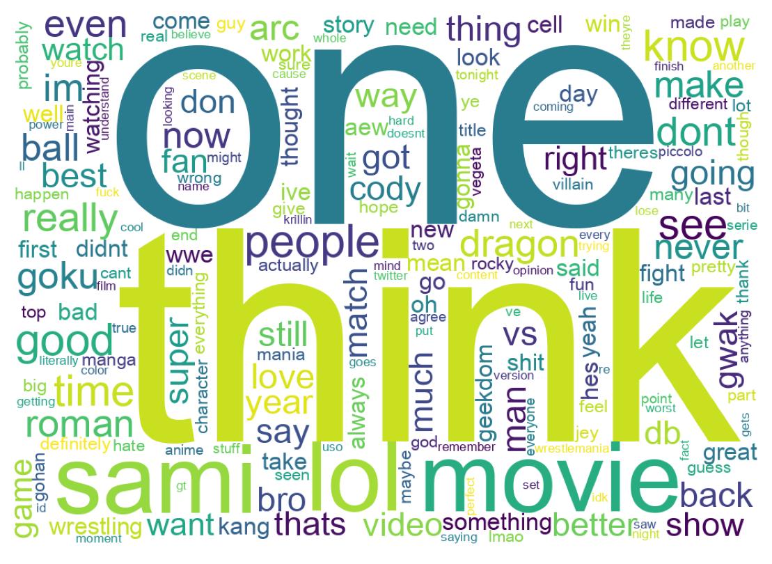 Word cloud tweet