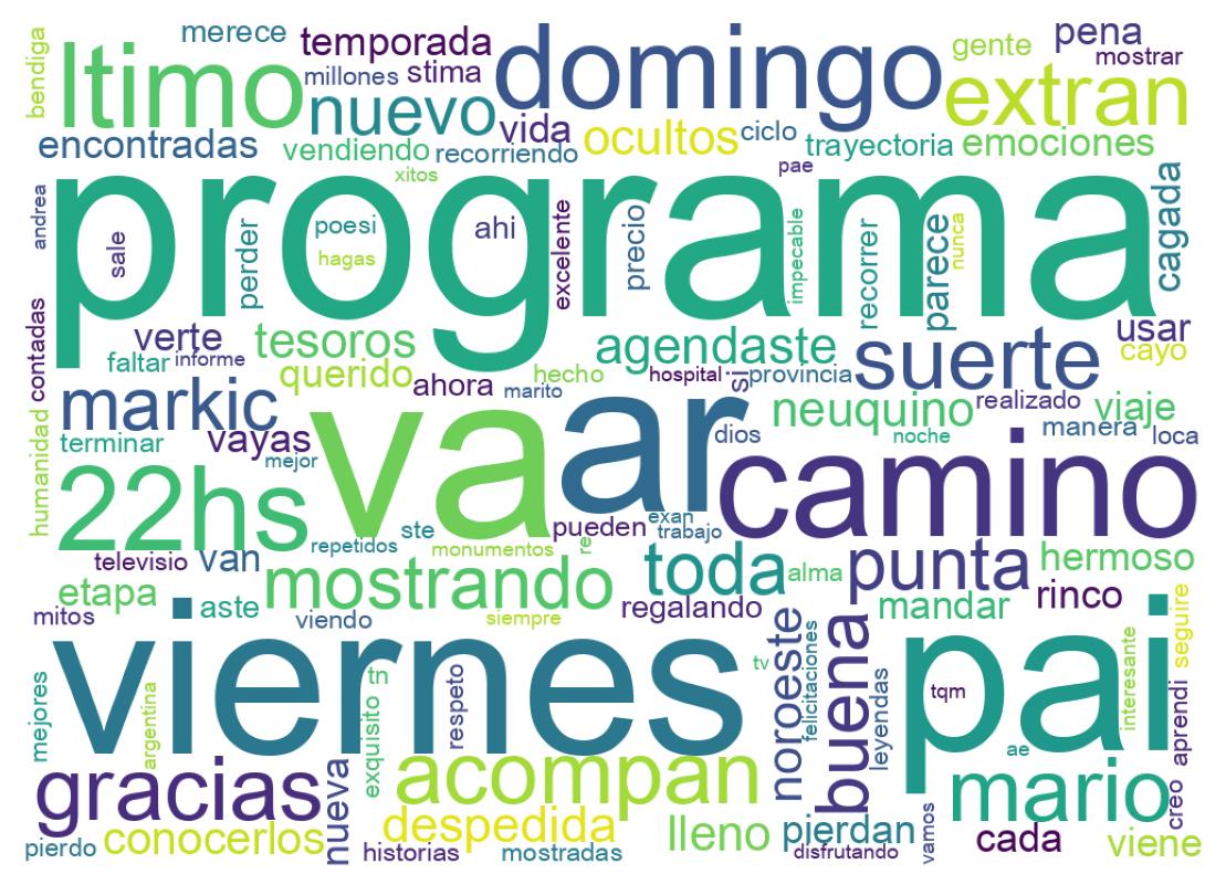 Wordcloud of tweets
