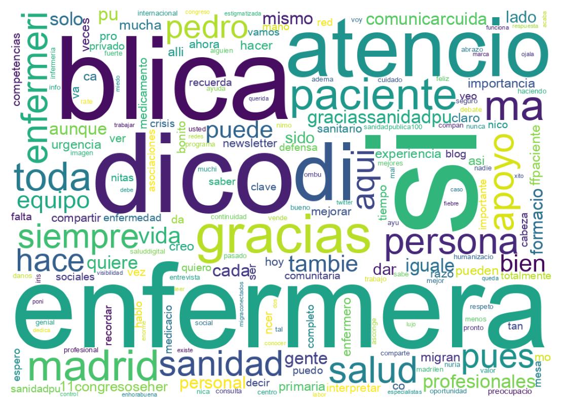 Nuvem de palavras dos tweets