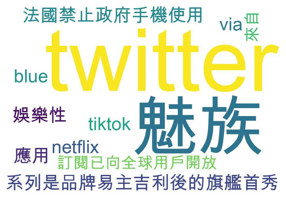 Wordcloud of tweets