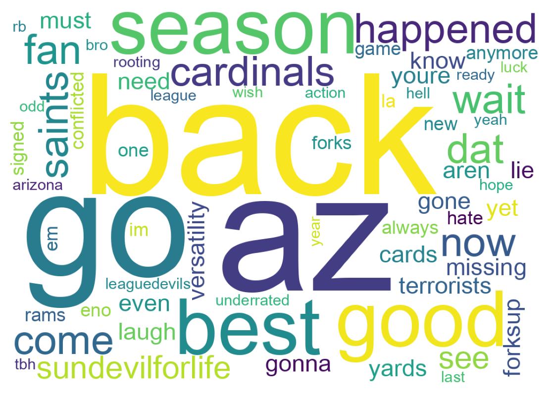 سحابة كلمات التغريدات