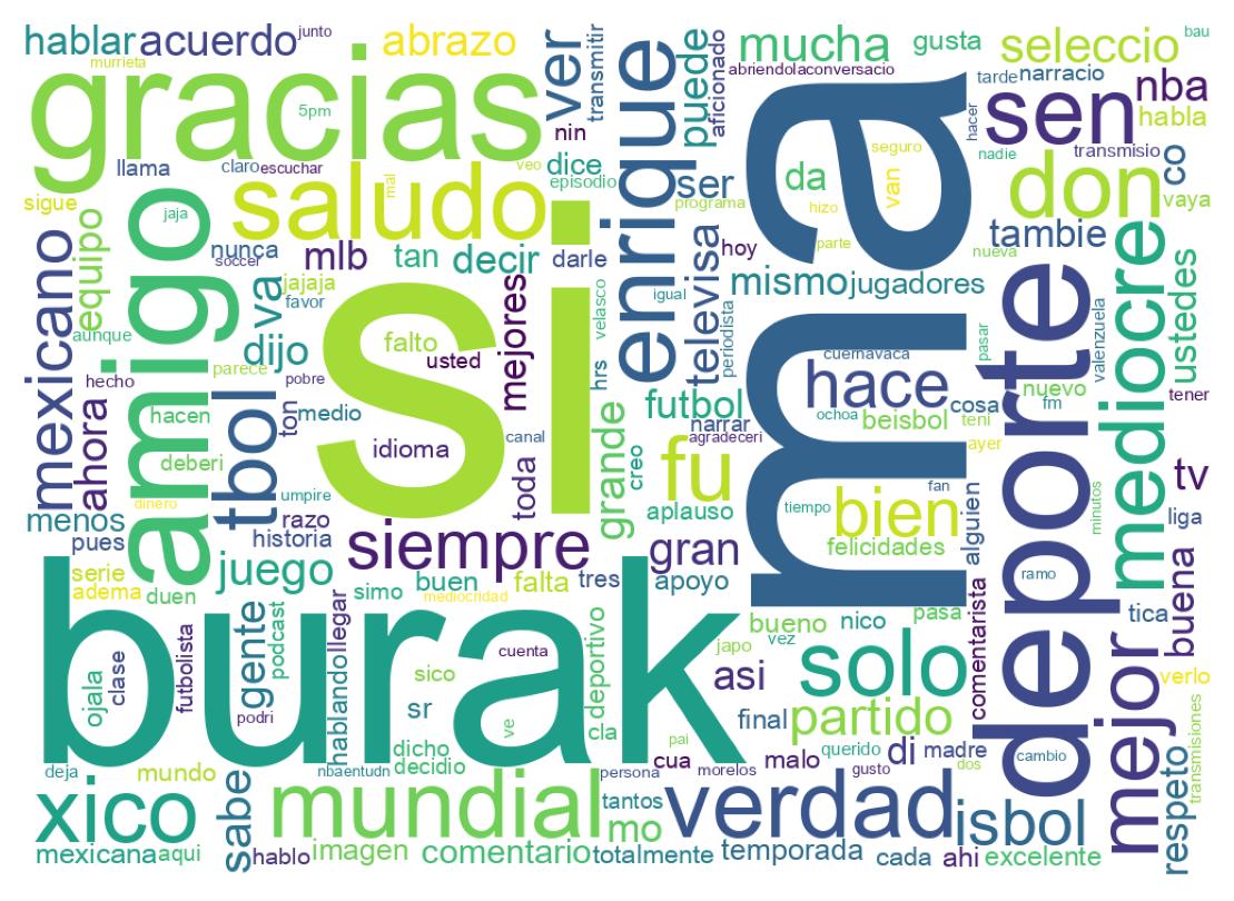 Nuvem de palavras dos tweets