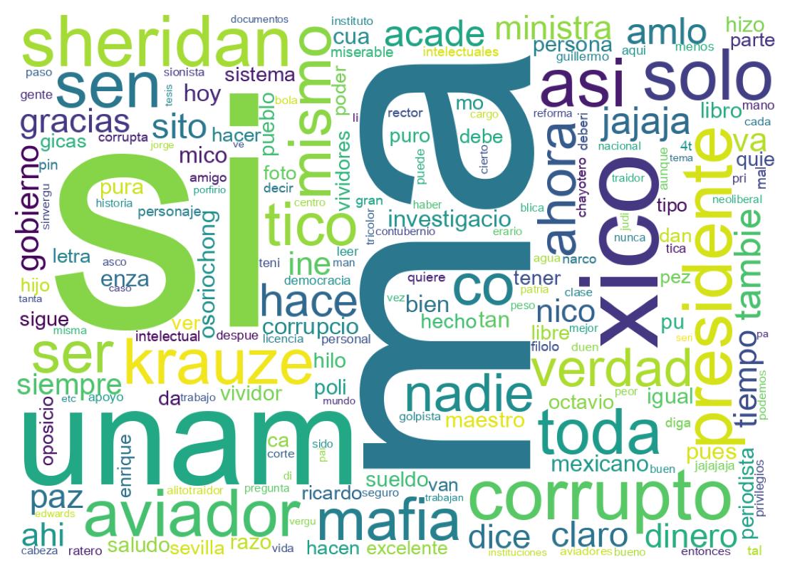 Nuvem de palavras dos tweets