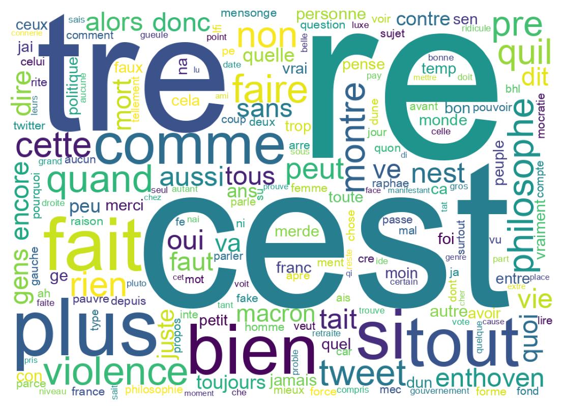 Wordcloud of tweets