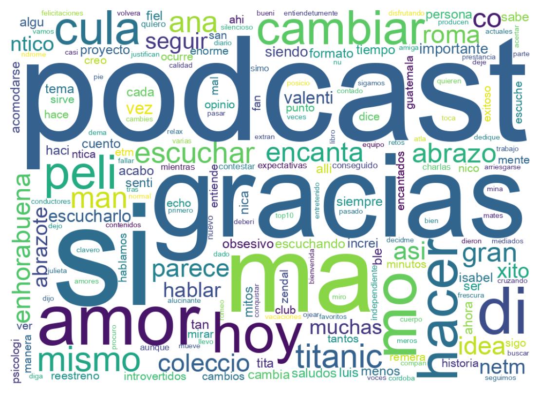 Word cloud tweet