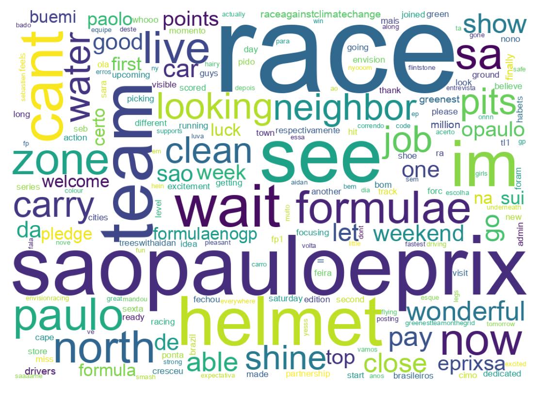 Wordcloud of tweets