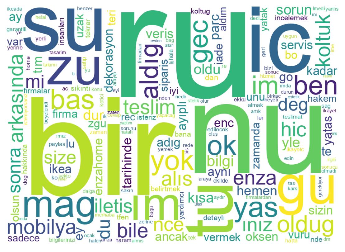 Tweet kelime bulutu