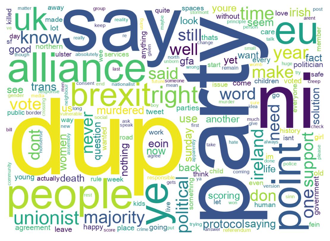 Word cloud tweet