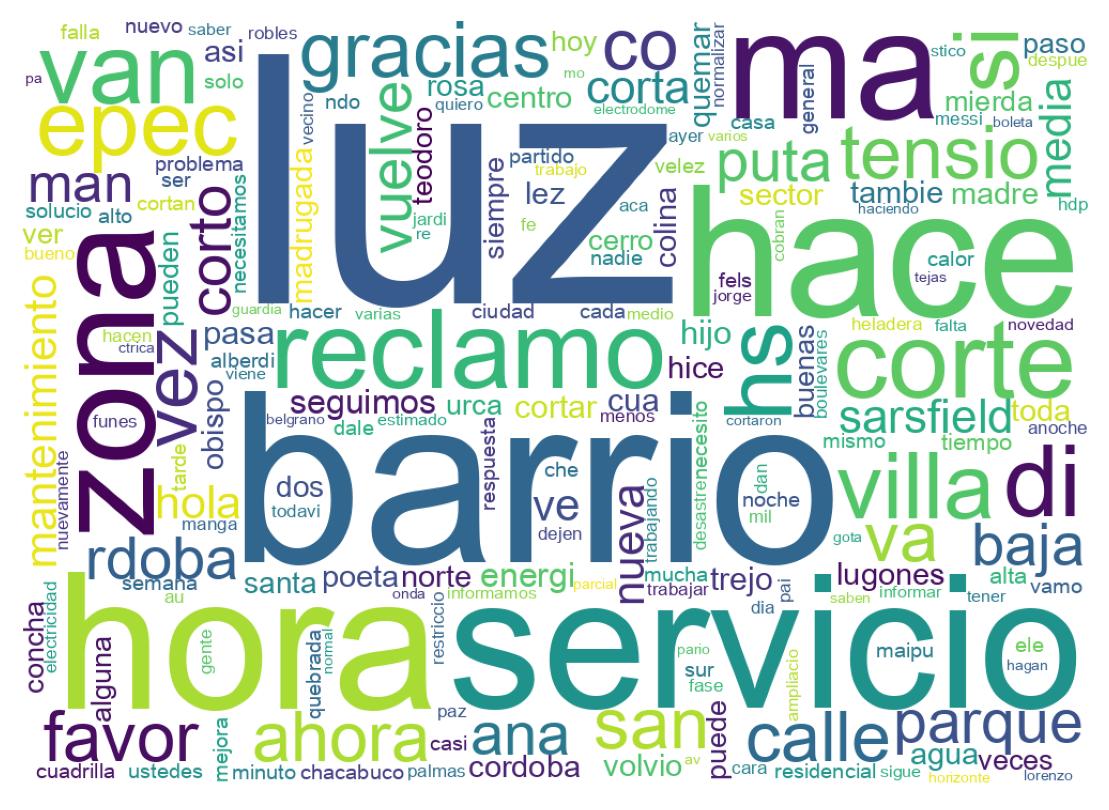 Wordcloud of tweets