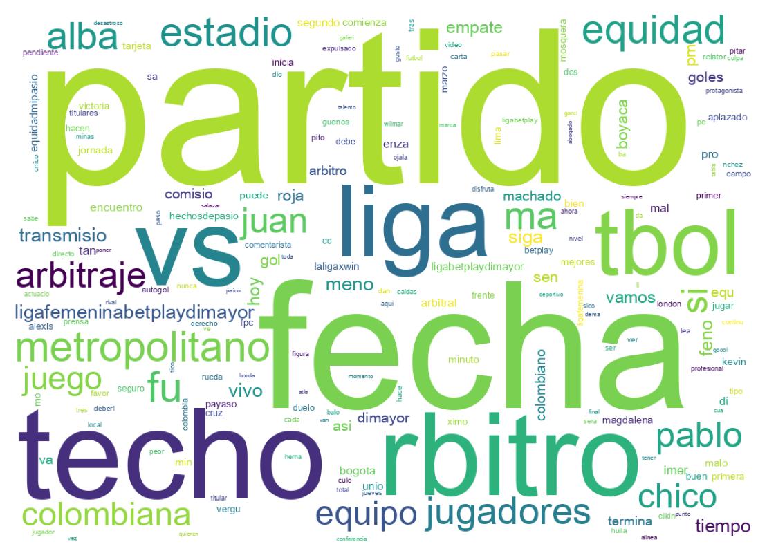 Nuvem de palavras dos tweets