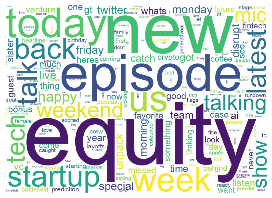 Wordcloud of tweets
