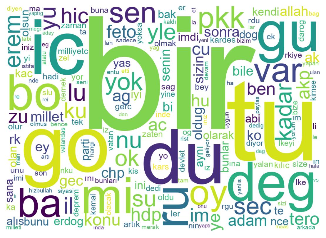 Nuvem de palavras dos tweets