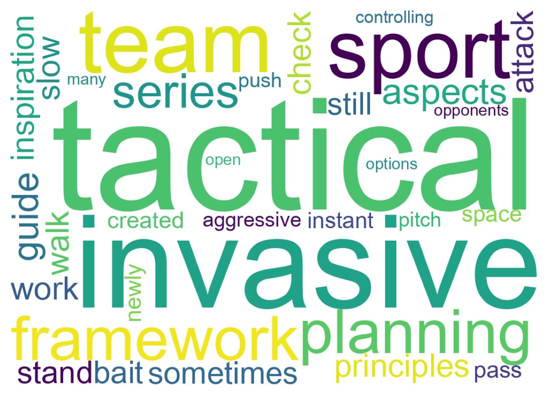 Word cloud tweet