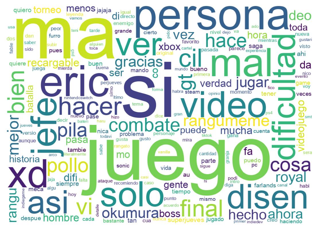 Word cloud tweet