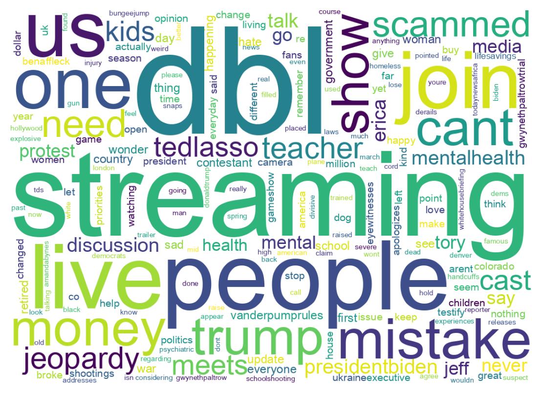 Wordcloud of tweets