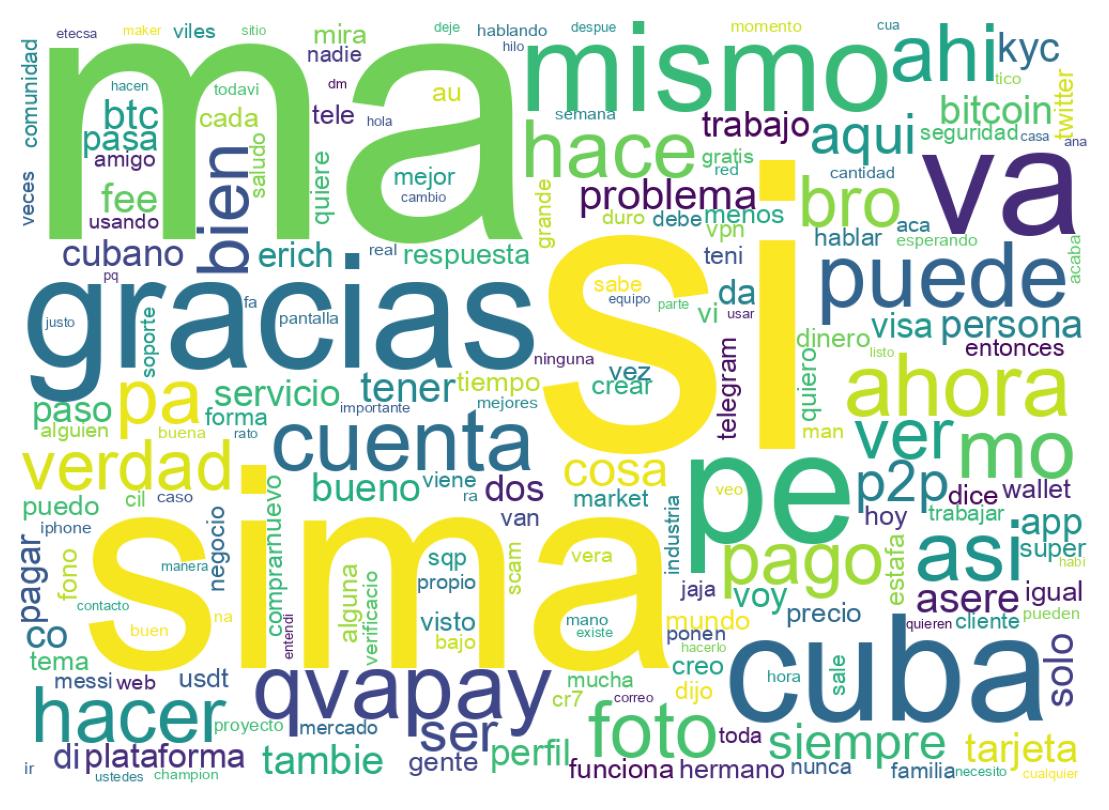 Nuvem de palavras dos tweets