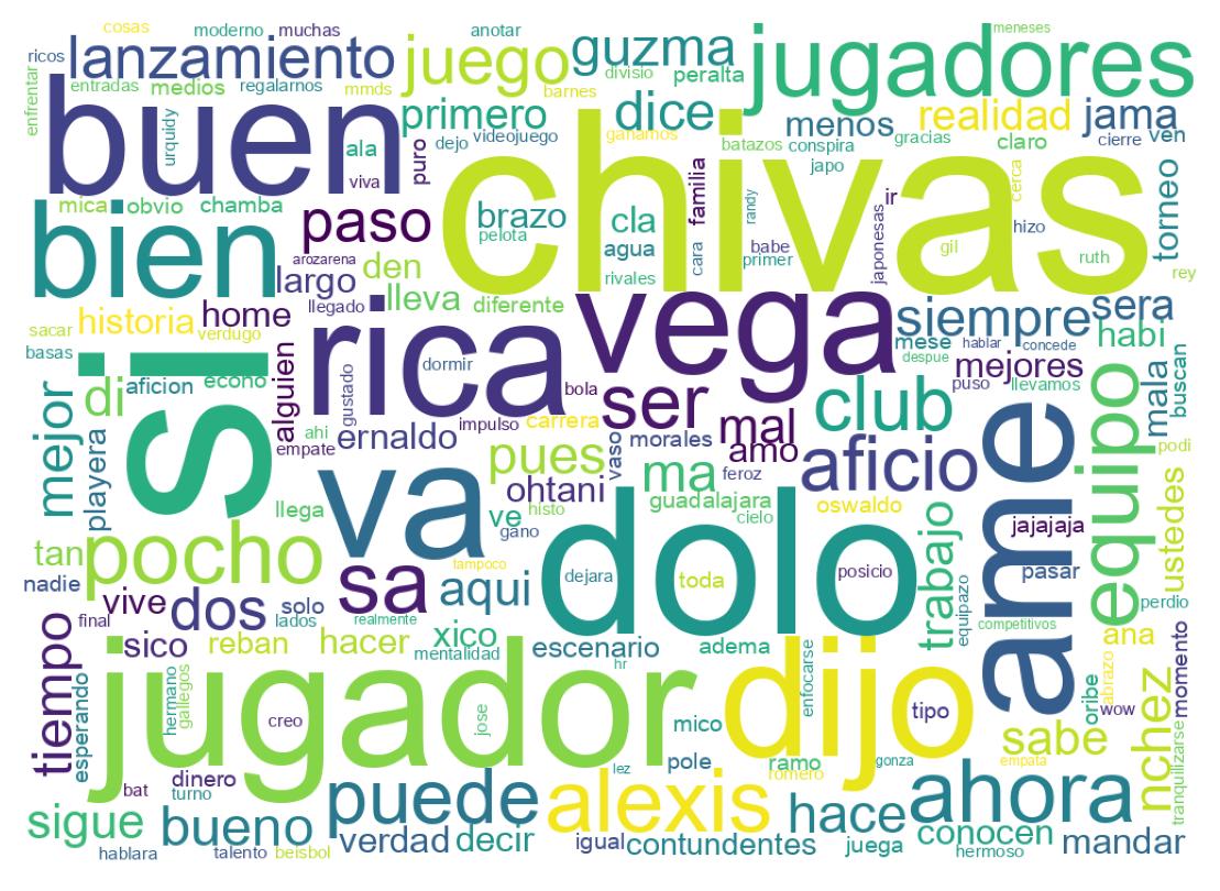 Nuvem de palavras dos tweets