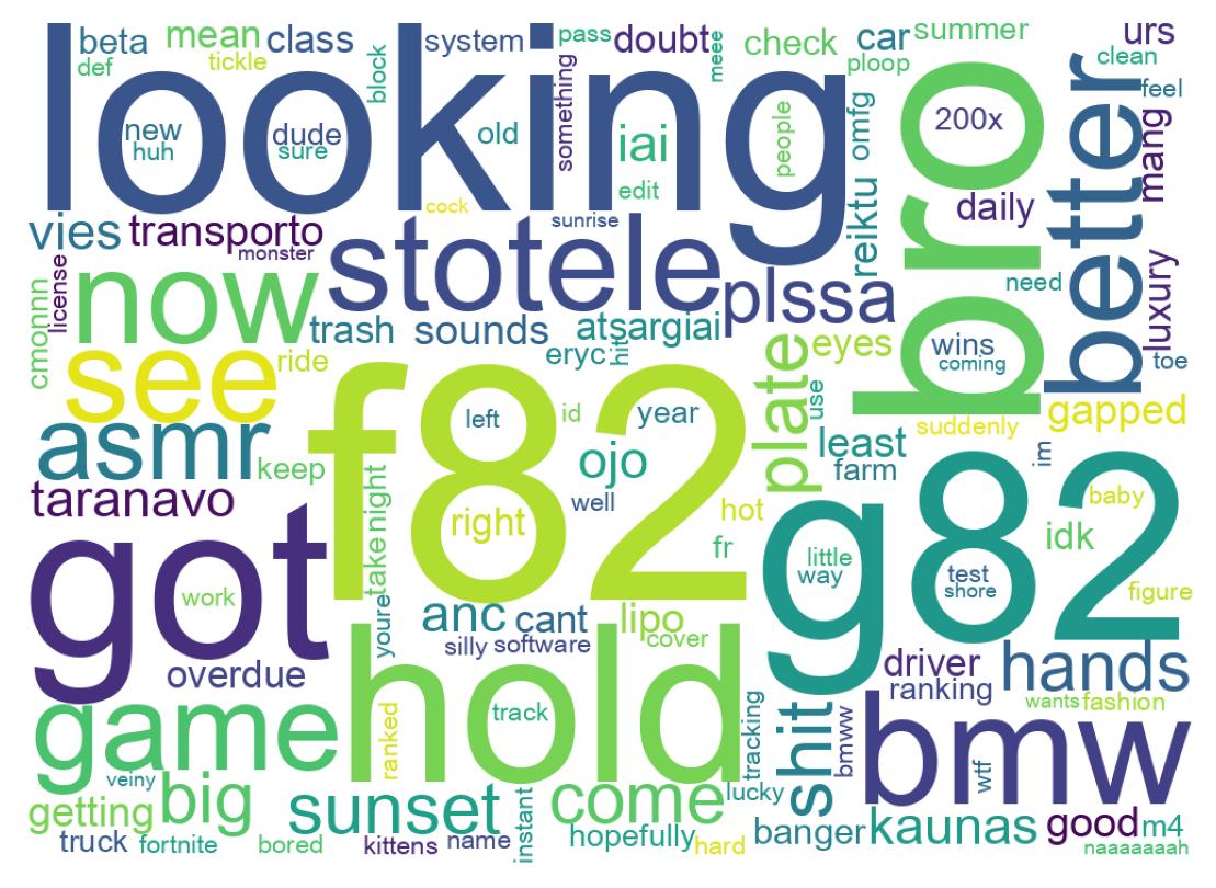 Wordcloud of tweets