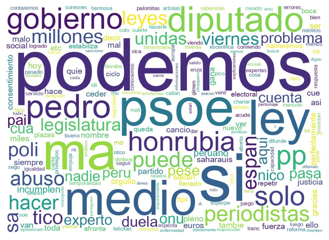 Nuvem de palavras dos tweets