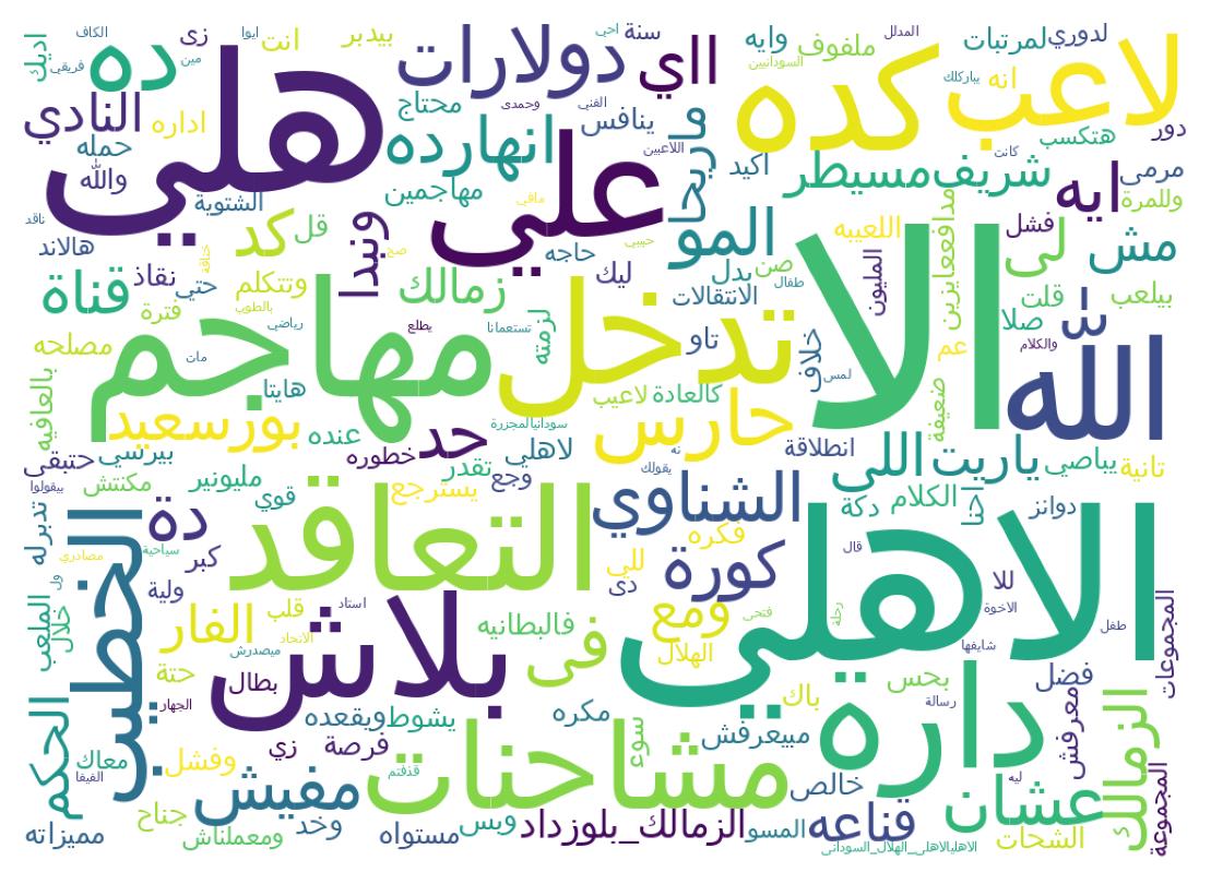 Word cloud tweet