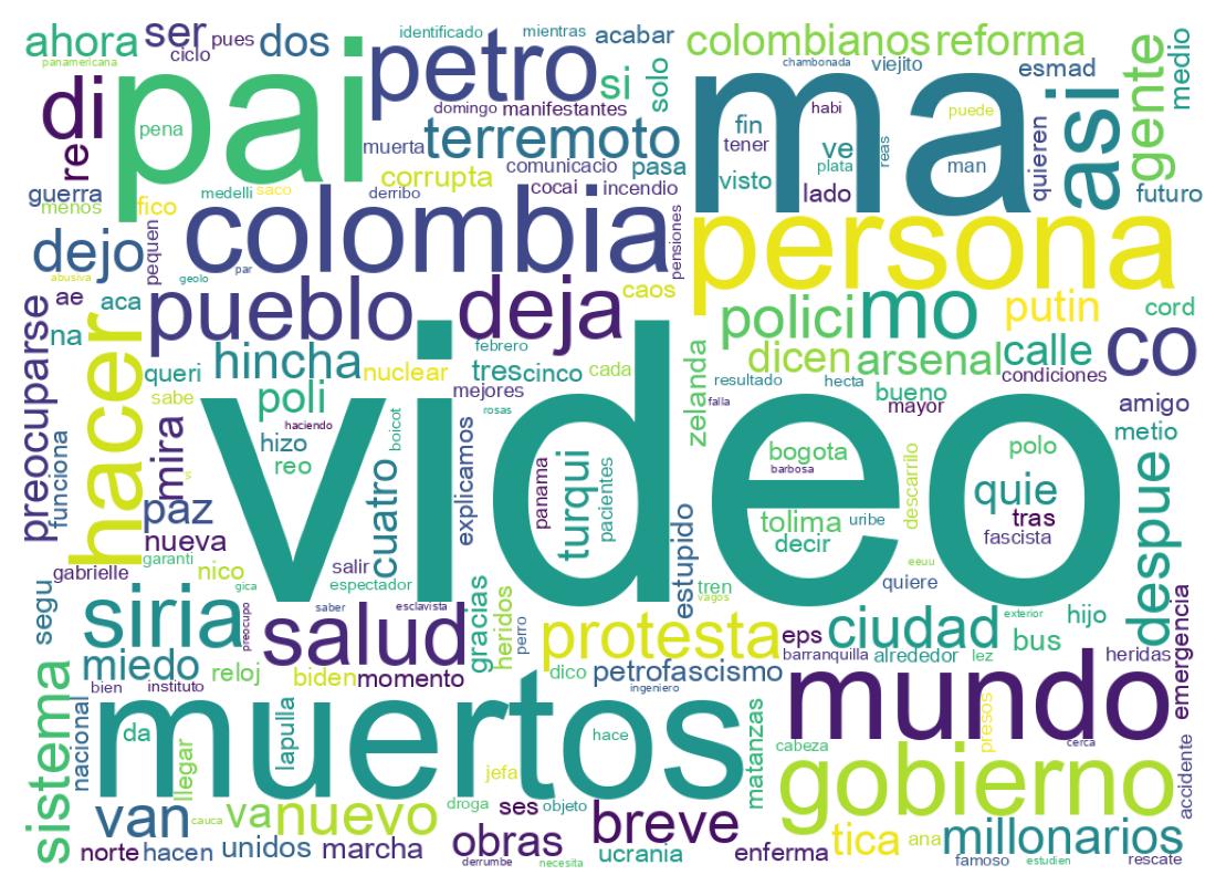 Nuvem de palavras dos tweets