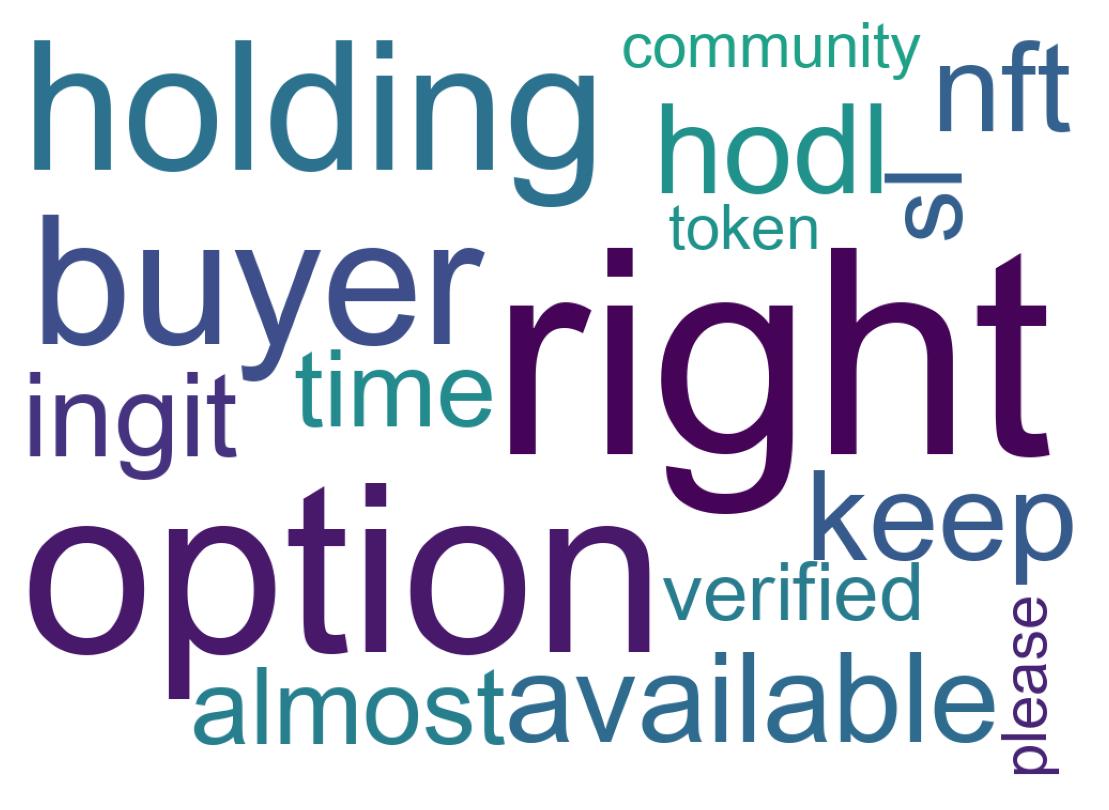 Word cloud tweet