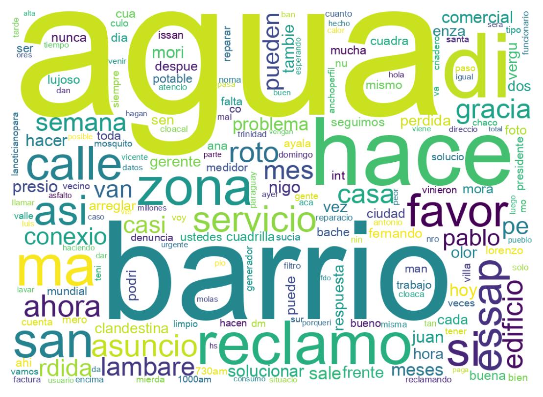 Nuvem de palavras dos tweets