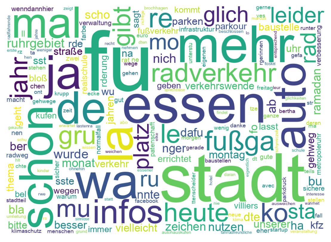 Wordcloud of tweets