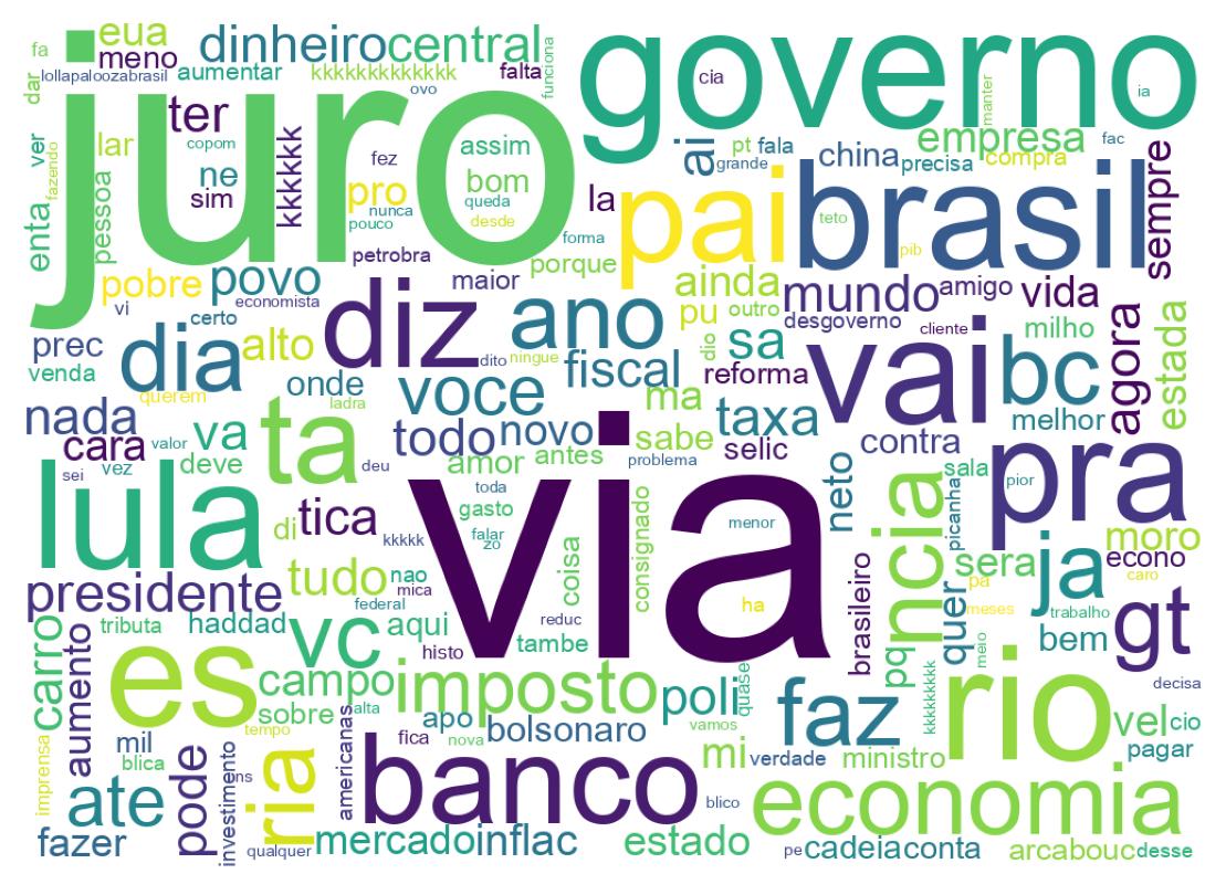 Nuvem de palavras dos tweets