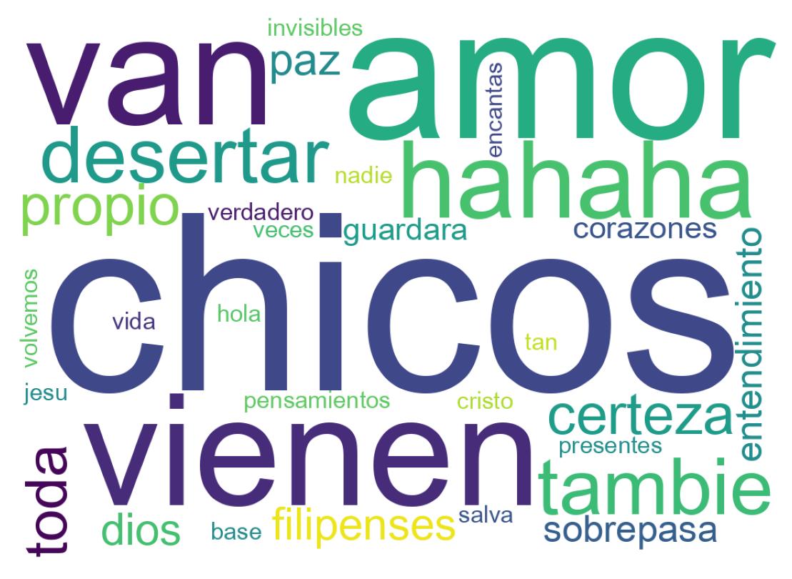 Nuvem de palavras dos tweets