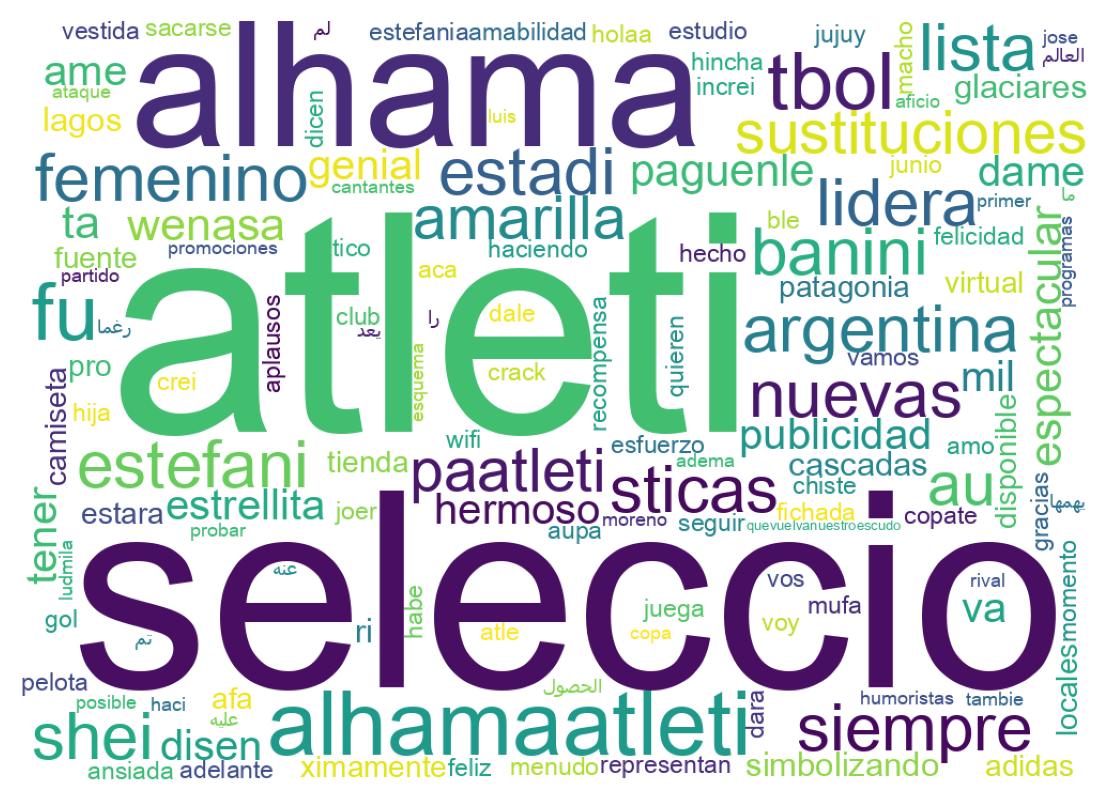 Tweet kelime bulutu