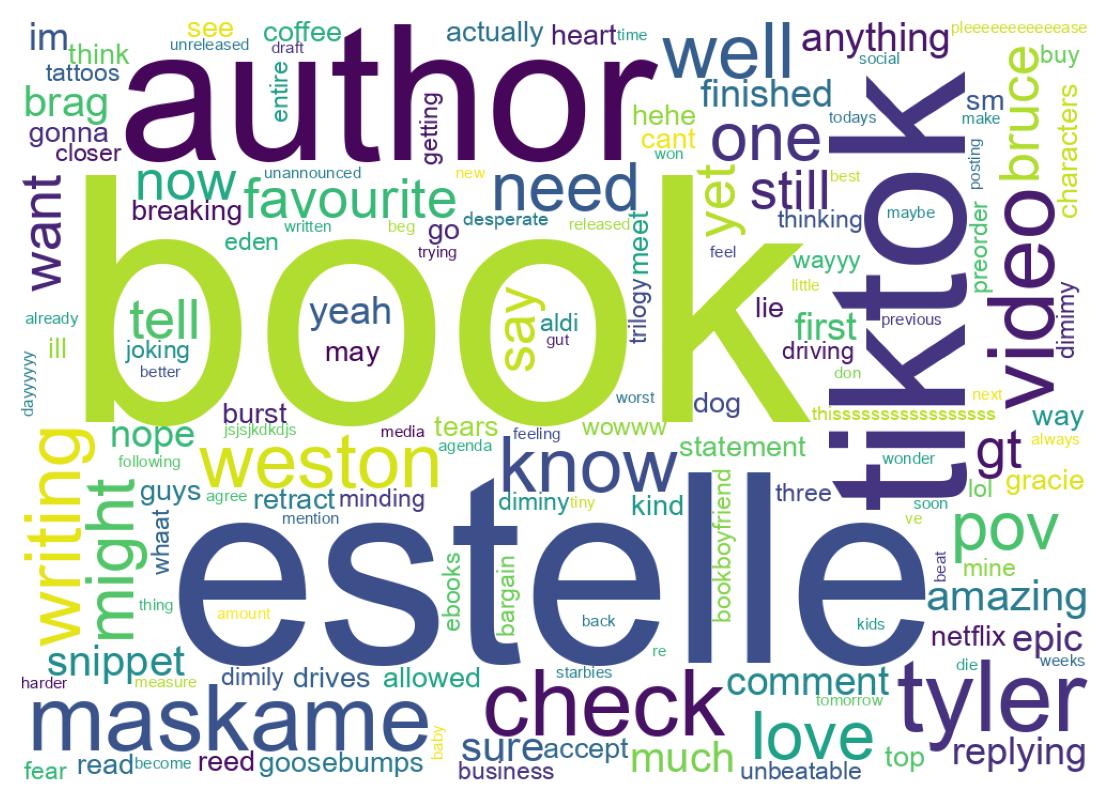 سحابة كلمات التغريدات