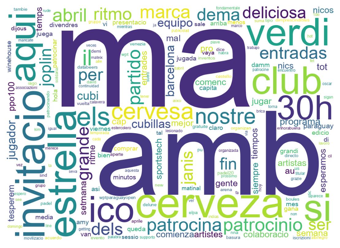 Nuvem de palavras dos tweets