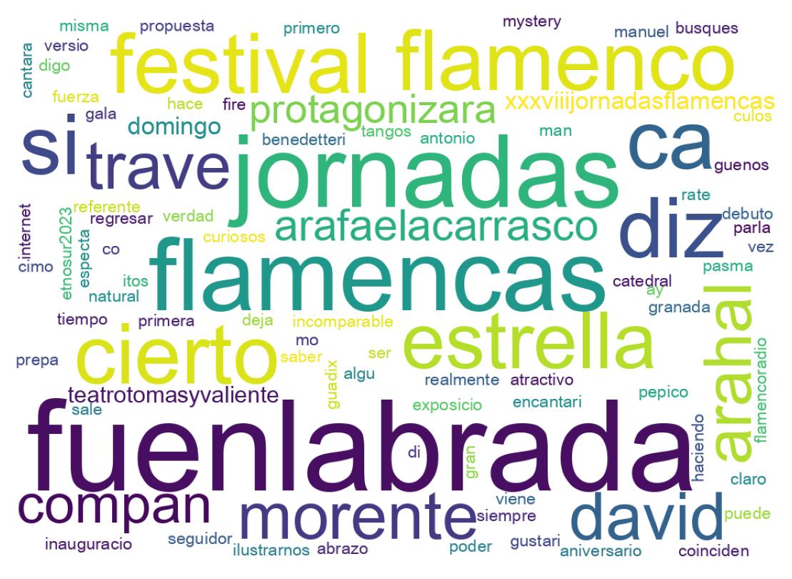 Nuvem de palavras dos tweets